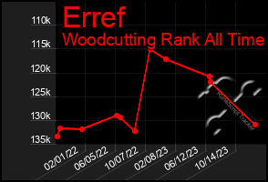 Total Graph of Erref