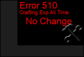 Total Graph of Error 510