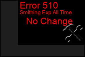 Total Graph of Error 510