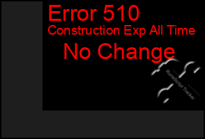 Total Graph of Error 510