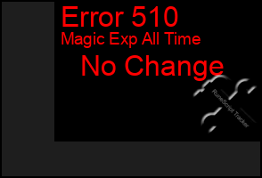 Total Graph of Error 510