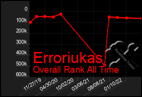 Total Graph of Erroriukas