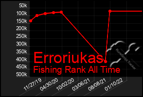 Total Graph of Erroriukas