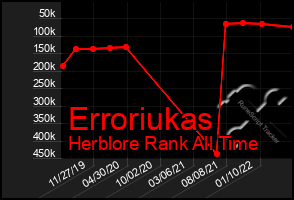 Total Graph of Erroriukas