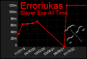 Total Graph of Erroriukas