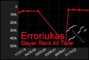 Total Graph of Erroriukas