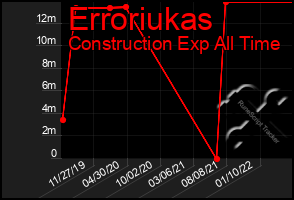 Total Graph of Erroriukas