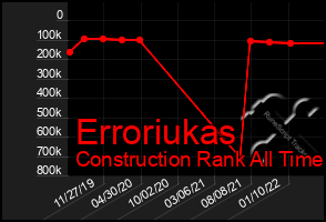 Total Graph of Erroriukas