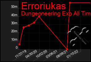 Total Graph of Erroriukas