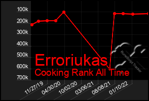 Total Graph of Erroriukas