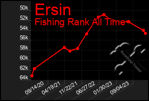 Total Graph of Ersin