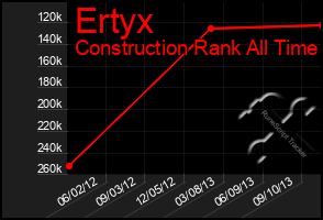Total Graph of Ertyx