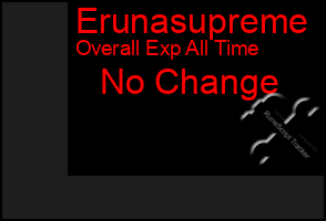 Total Graph of Erunasupreme