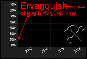 Total Graph of Ervanquish