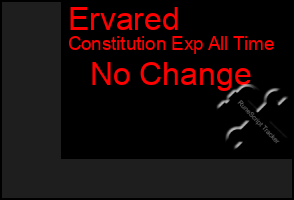 Total Graph of Ervared