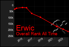 Total Graph of Erwic