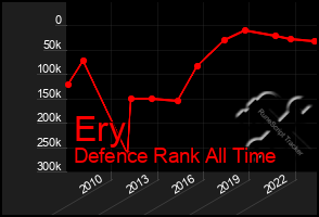 Total Graph of Ery
