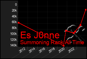 Total Graph of Es J0nne