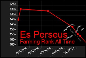 Total Graph of Es Perseus