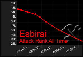 Total Graph of Esbirai