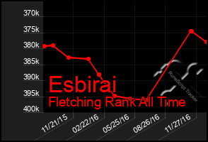 Total Graph of Esbirai