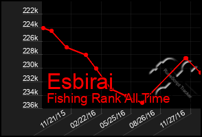 Total Graph of Esbirai