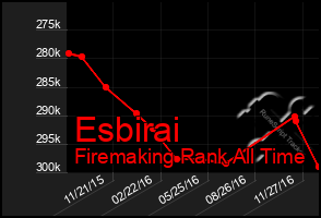 Total Graph of Esbirai