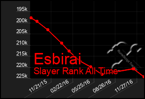 Total Graph of Esbirai