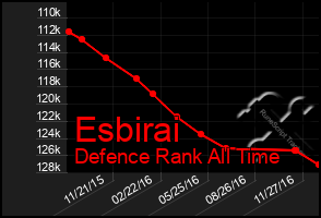 Total Graph of Esbirai