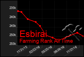 Total Graph of Esbirai