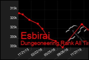 Total Graph of Esbirai