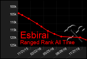 Total Graph of Esbirai