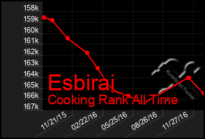 Total Graph of Esbirai