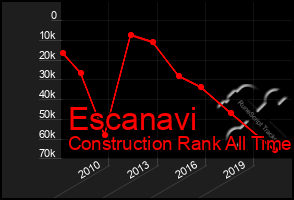 Total Graph of Escanavi