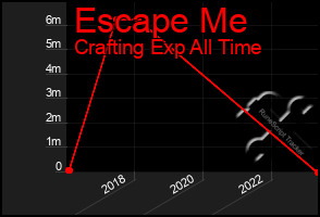 Total Graph of Escape Me