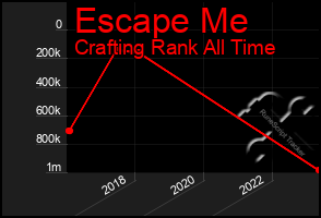 Total Graph of Escape Me