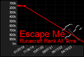 Total Graph of Escape Me