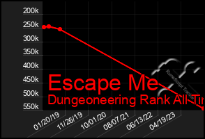 Total Graph of Escape Me