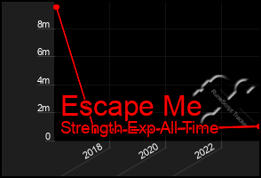 Total Graph of Escape Me