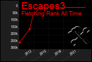 Total Graph of Escapes3