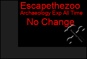 Total Graph of Escapethezoo