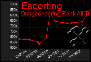 Total Graph of Escorting