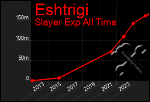 Total Graph of Eshtrigi