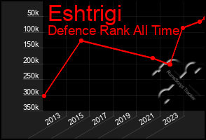 Total Graph of Eshtrigi