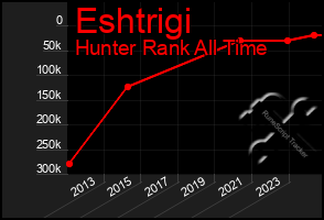 Total Graph of Eshtrigi