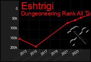 Total Graph of Eshtrigi