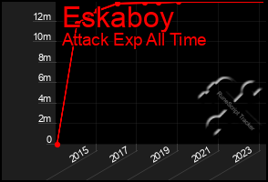 Total Graph of Eskaboy