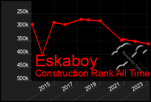 Total Graph of Eskaboy