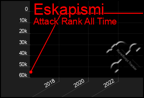 Total Graph of Eskapismi