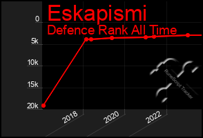 Total Graph of Eskapismi